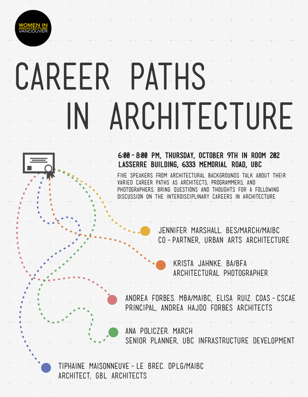 network architect career path